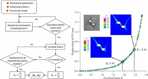 地下洞室群物理模擬實(shí)驗(yàn)與整體穩(wěn)定性系數(shù)計(jì)算方法研究新進(jìn)展