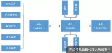 新零售與社群經(jīng)濟(jì)時(shí)代 旅游業(yè)營(yíng)銷(xiāo)的創(chuàng)新玩法