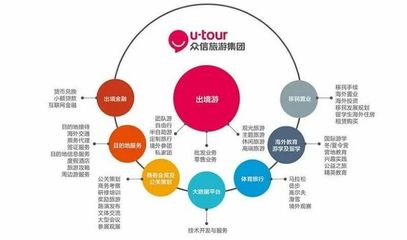 文旅惠評 眾信旅游2022年營收超5億與成都設(shè)立2000萬元旅游誠信金的行業(yè)啟示