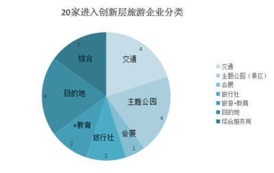 起底20家創(chuàng)新層旅游企業(yè) 優(yōu)質(zhì)資源與產(chǎn)品供給者的吸金密碼