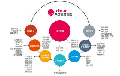 眾信旅游 深耕旅游業(yè)務(wù)，打造全方位旅行體驗(yàn)