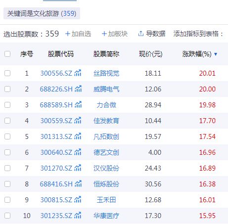 春節(jié)旅游熱潮涌動，A股文旅企業(yè)誰的后勁更足？聚焦旅游業(yè)務(wù)發(fā)展?jié)摿Ψ治? class=