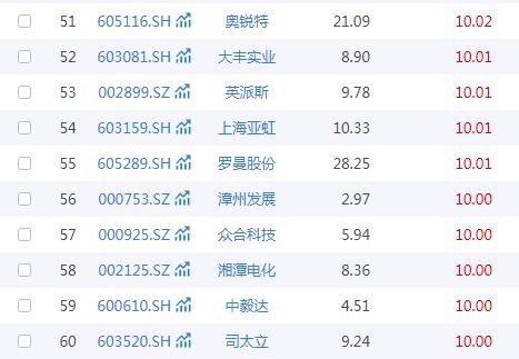 春節(jié)旅游熱潮涌動，A股文旅板塊誰主沉浮？