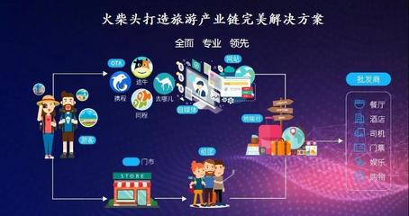 直擊旅游行業(yè)痛點(diǎn) 如何從根源解決需求與服務(wù)匹配問題？